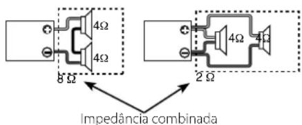 Impedância combinada