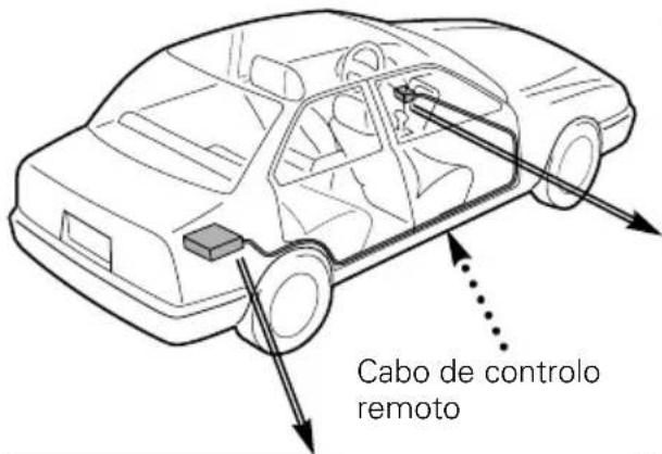 Cabo de controlo remoto