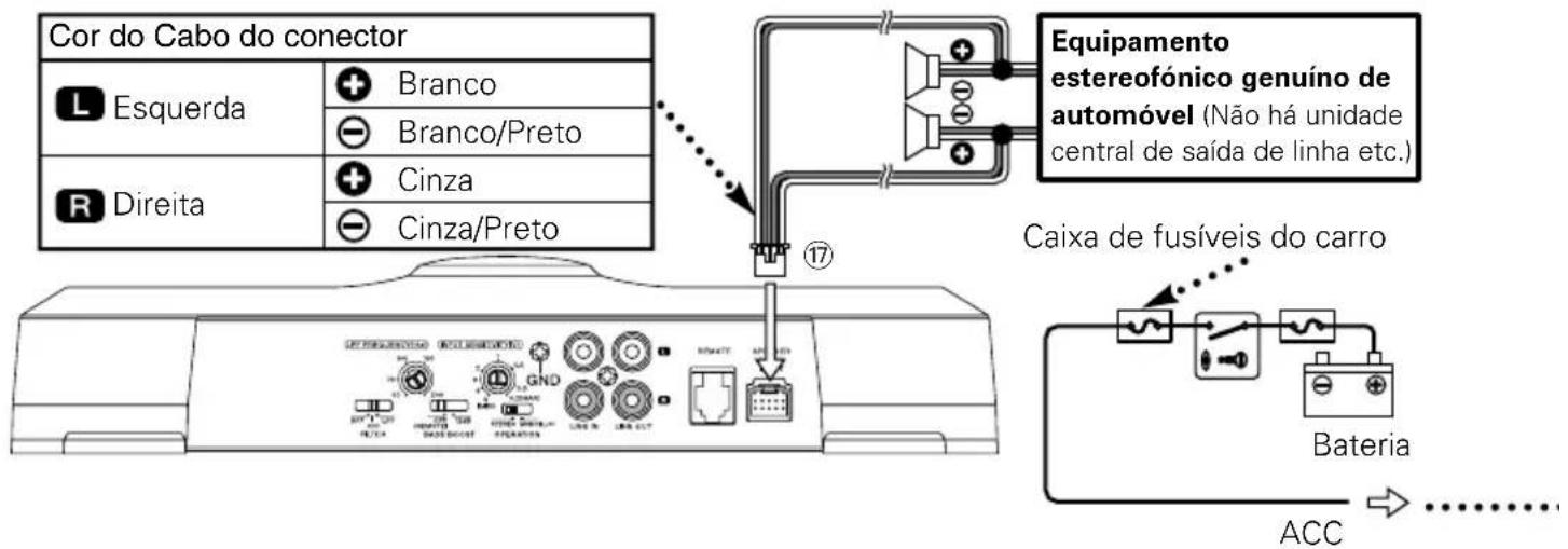 Cor do Cabo do conector L Esquerda + Branco - Branco/Preto R Direita + Cinza - Cinza/Preto Equipamento estereofónico genuino de automóvel (Não há unidade central de saída de linha etc.) Caixa de fusíveis do carro Bateria ACC