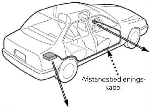 Afstandsbedienings- kabel