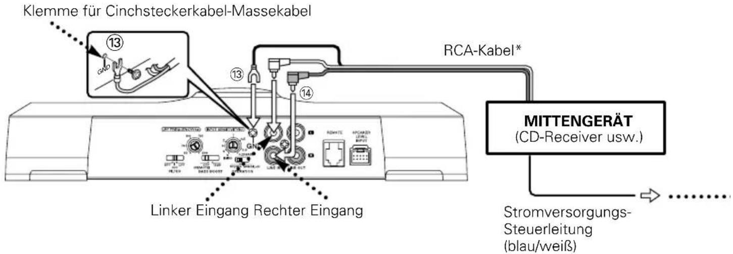 Klemme für Cinchsteckerkabel-Massekabel RCA-Kabel* 13 GND 13 14 MITTENGERÄT (CD-Receiver usw.) Linker Eingang Rechter Eingang Stromversorgungs- Steuerleitung (blau/weiß)