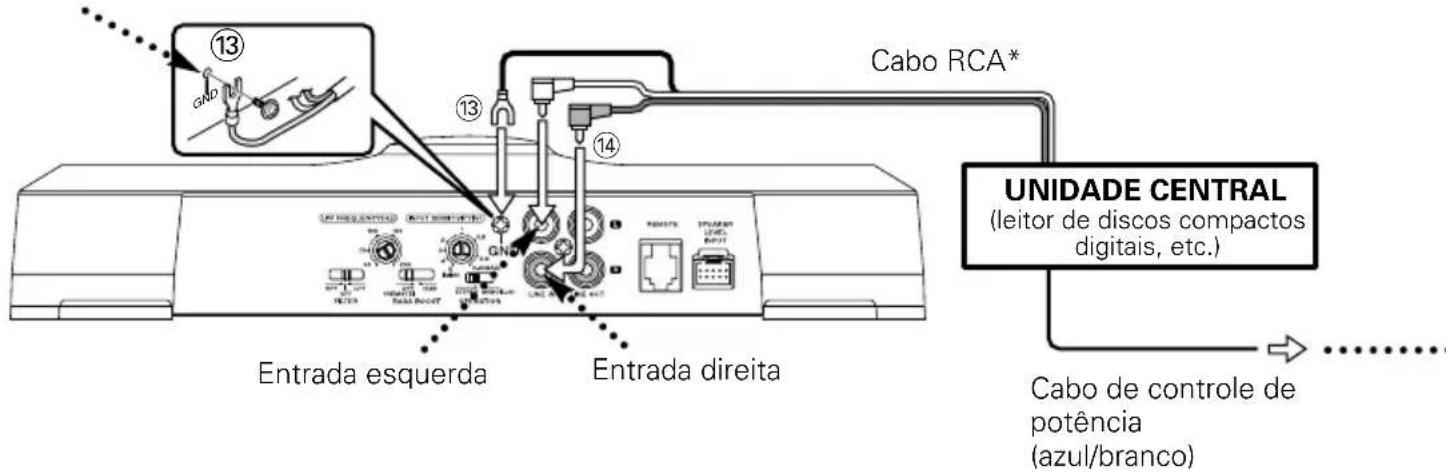 Cabo RCA* UNIDADE CENTRAL (leitor de discos compactos digitais, etc.) Cabo de controle de potência (azul/branco) Entrada esquerda Entrada direita
