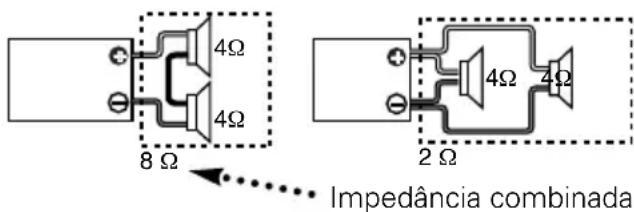 4Ω 4Ω 8 Ω 2 Ω Impedância combinada