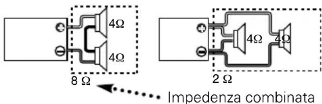 4Ω 4Ω 8 Ω 2 Ω Impedenza combinata
