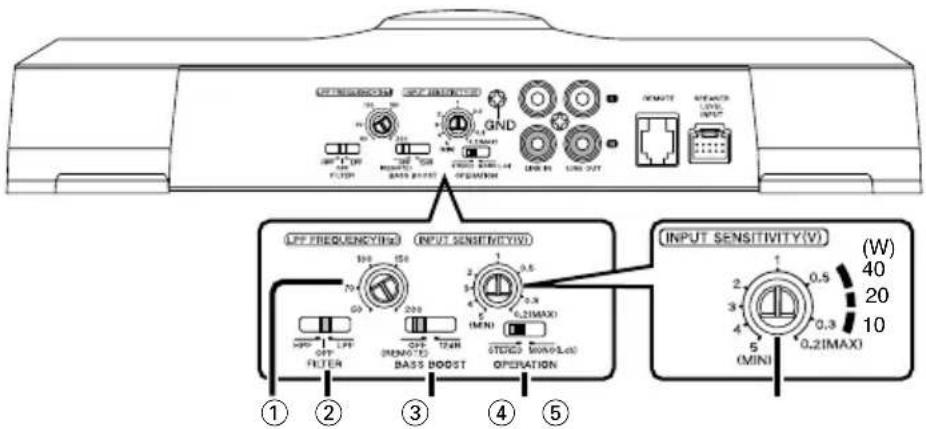 OUTPUT OFF FLOWS OUTPUT GND INMUTE STANDARD LEVEL INPUT OFF FLOWS OFF FLOWS MINI 0.21MAX MINI 0.3 0.21MAX OUTPUT SENSITIVITY(V) INPUT SENSITIVITY(V) OFF FLOWS OUTPUT MINI MINI 0.5 40 20 10 (10W) (40W) (20W) (10W)