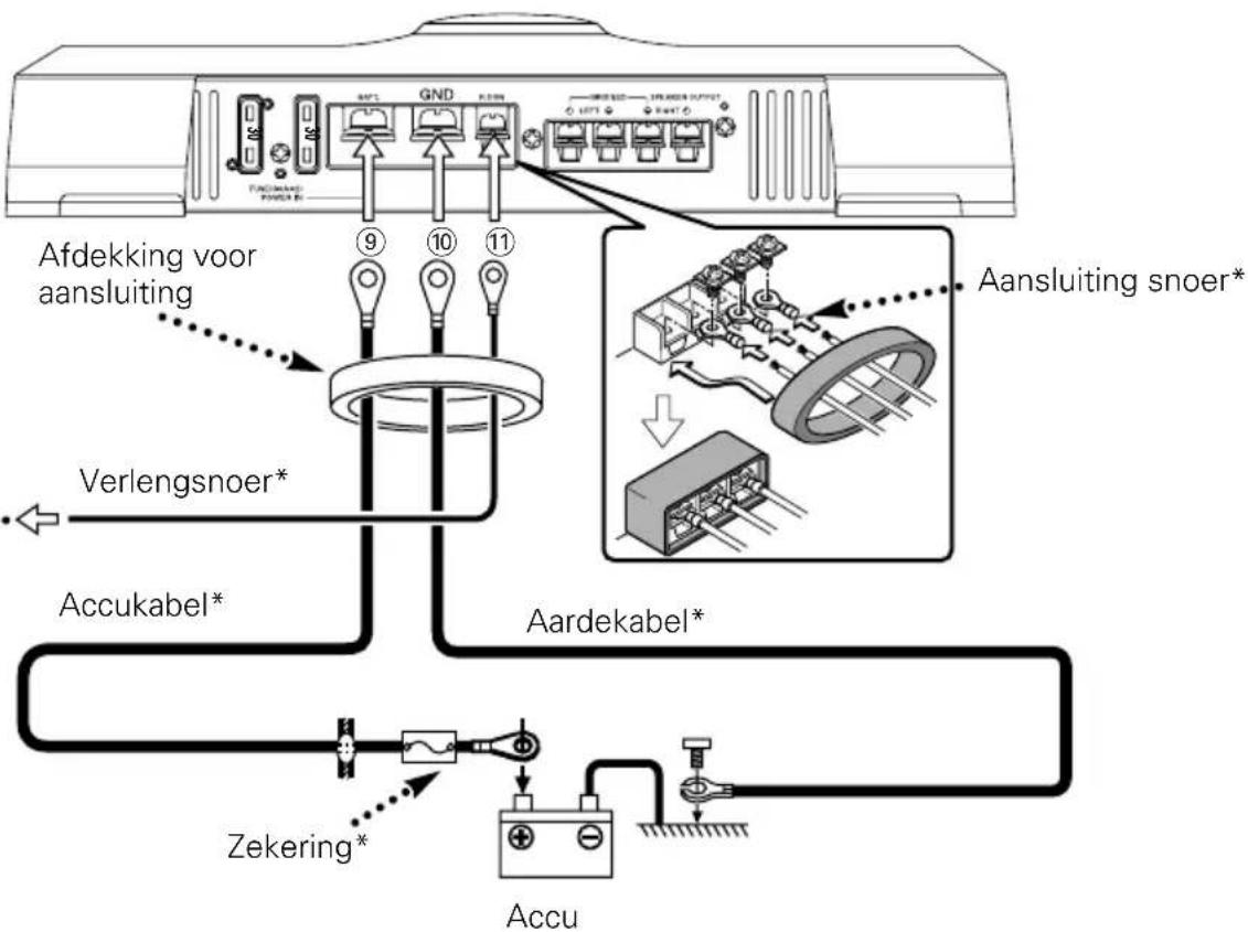 AFdekking voor aansluiting Verlengsnoer* Accukabel* Zekering* Accu Aansluiting snoer* Aardekabel*