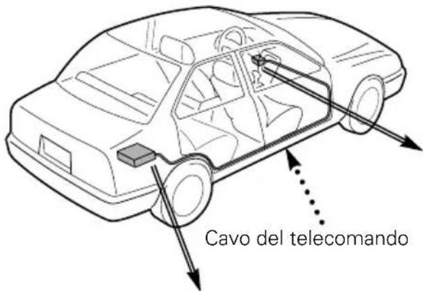 Cavo del telecomando
