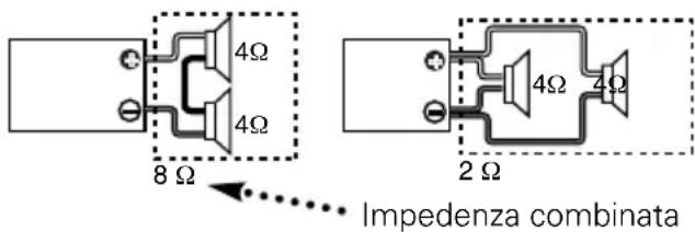 4Ω 4Ω 8 Ω 2 Ω Impedenza combinata