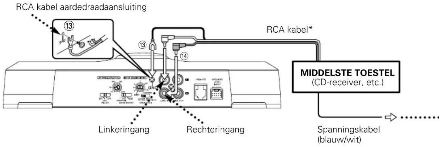 RCA kabel aardedraadaansluiting 13 GND 13 14 RCA kabel* MIDDSELSTE TOESTEL (CD-receiver, etc.) Linkeringang Rechteringang Spanningskabel (blauw/wit)
