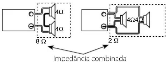 8 Ω Impedância combinada 2 Ω