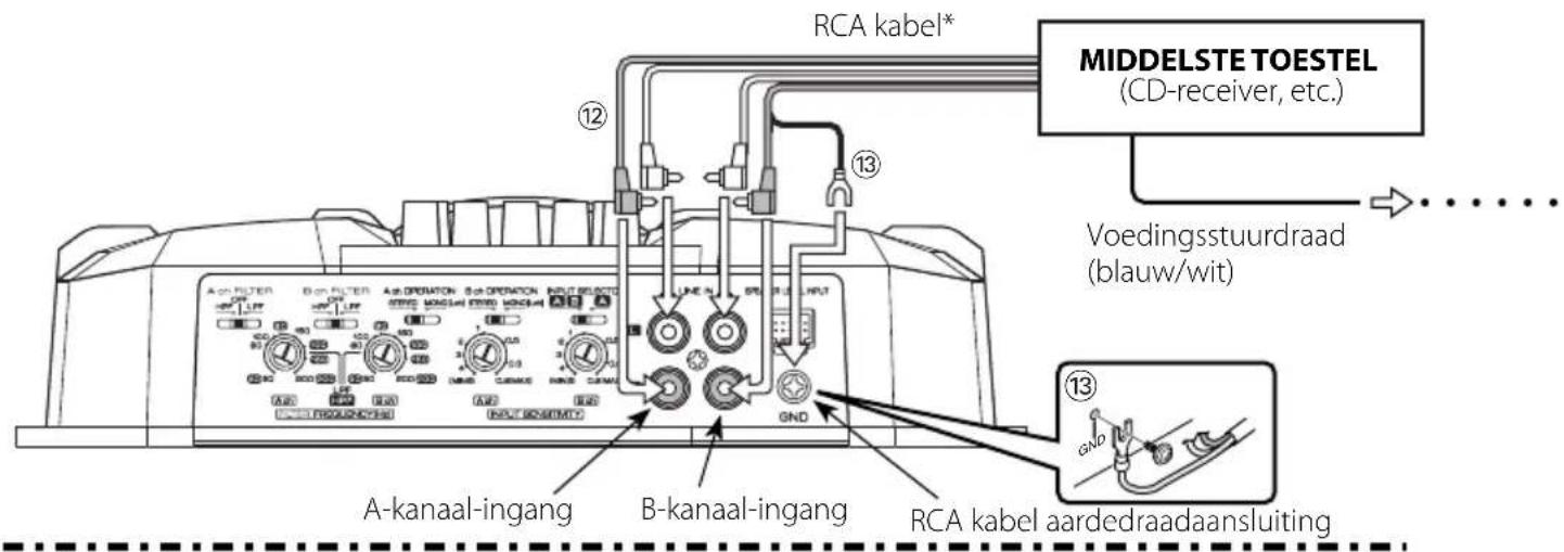 RCA kabel* MIDDELSTE TOESTEL (CD-receiver, etc.) Voedingsstuurdraad (blauw/wit) A-kanaal-ingang B-kanaal-ingang RCA kabel aardedraadaansluiting