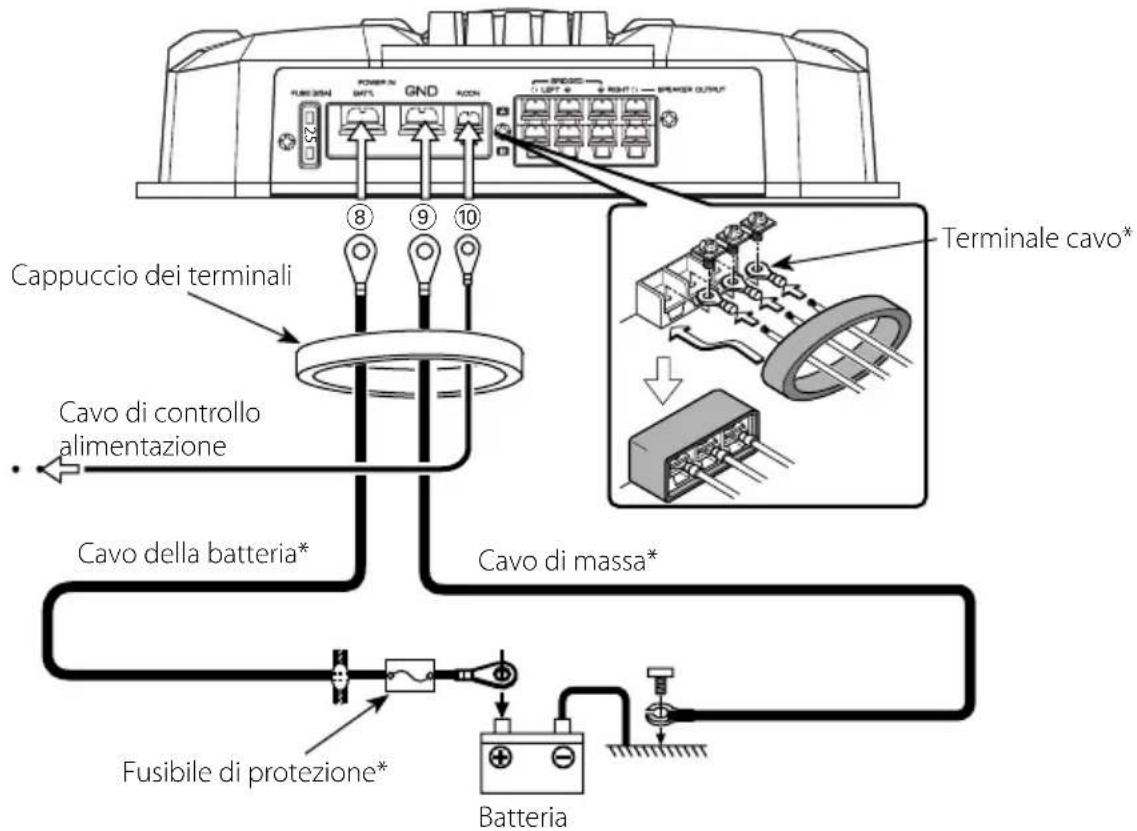 Cappuccio dei terminali Cavo di controllo alimentazione Cavo della batteria* Cavo di massa* Fusibile di protezione* Batteria Terminalale cavo*