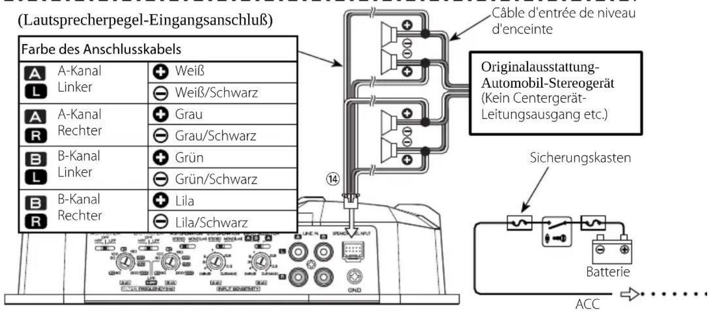 (Lautsprecherpegel-Eingangsanschluß) Farbe des Anschlusskabels A-Kanal Linker + Weiß - Weiß/Schwarz A-Kanal Rechter + Grau - Grau/Schwarz B-Kanal Linker + Grün - Grün/Schwarz B-Bkanal Rechter + Lila - Lila/Schwarz Câble d'entrée de niveau d'enceinte Originalausstattung- Automobil-Stereogerät (Kein Centergerät- Leitungsausgang etc.) Sicherungskasten Batterie ACC