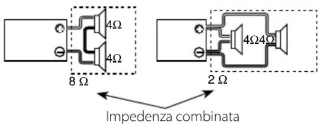 8 Ω 4Ω 4Ω 2 Ω Impedenza combinata