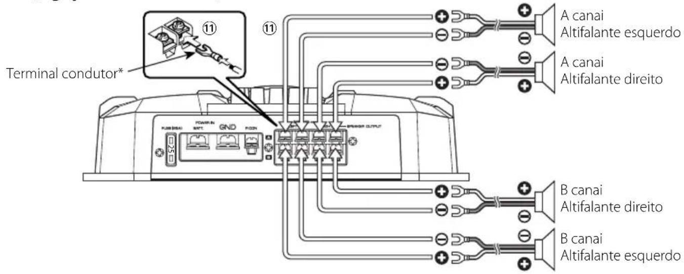 Terminal condutor* A canai Altifalante esquerdo A canai Altifalante direito B canai Altifalante direito B canai Altifalante esquerdo