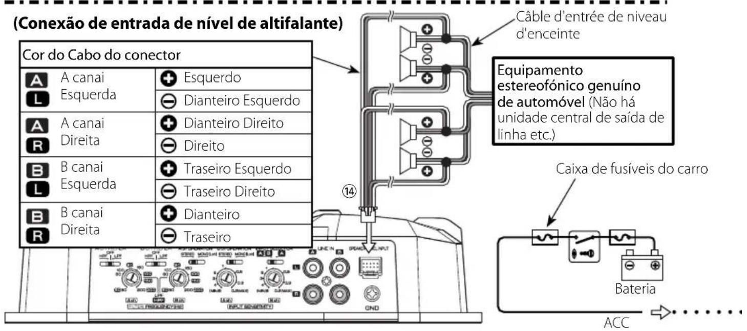 (Conexão de entrada de nível de altifalante) Cor do Cabo do conector A canai Esquerda Esquerdo Dianteiro Esquerdo A canai Direita Dianteiro Direito Direito B canai Esquerda Traseiro Esquerdo Traseiro Direito B canai Direita Dianteiro Traseiro Câble d'entrée de niveau d'enceinte Equipamento estereofónico genuíno de automóvel (Não há unidade central de saída de linha etc.) Caixa de fusíveis do carro Bateria ACC