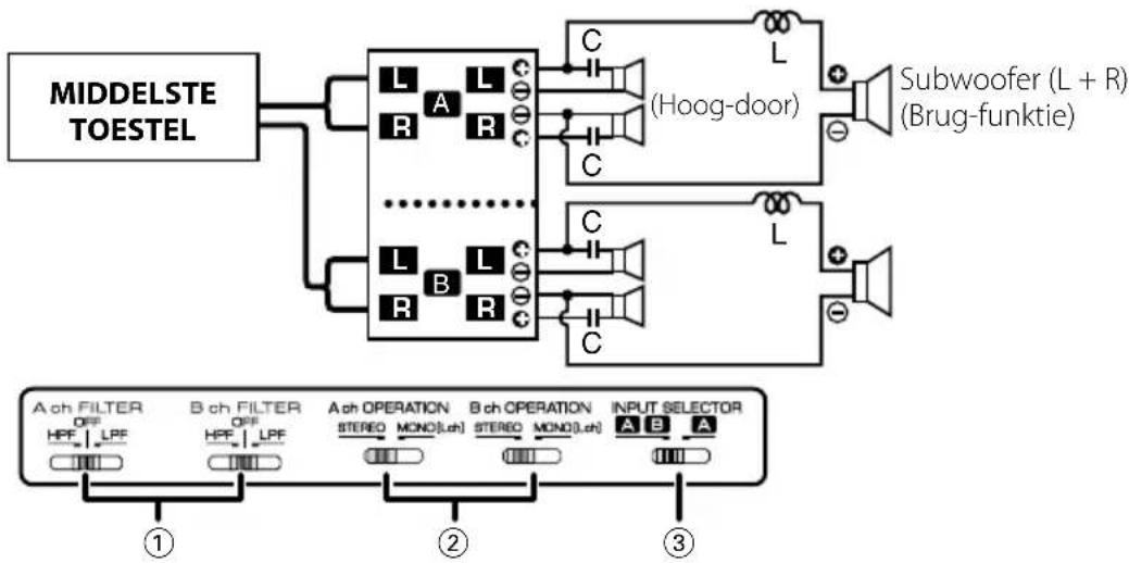 KENWOOD KAC 6402 - Tri-funktie - 1