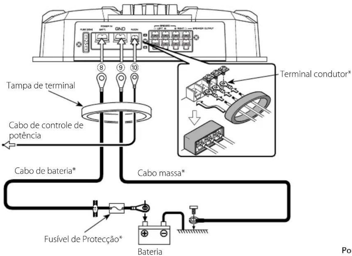 Tampa de terminal Cabo de controle de potência Cabo de bateria* Cabo massa* Fusível de Protecção* Bateria Terminal condutor* BENDER OUTPUT