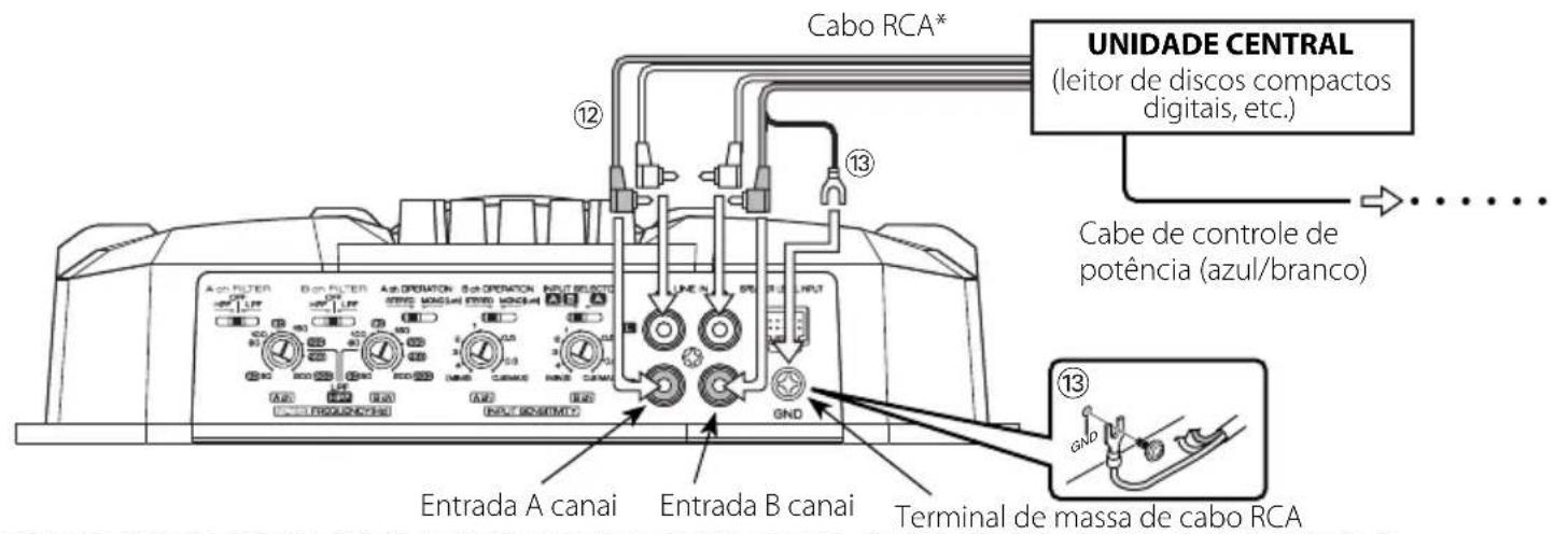 Cabo RCA* UNIDADE CENTRAL (leitor de discos compactos digitais, etc.) Cabe de controle de potência (azul/branco) Entrada A canai Entrada B canai Terminal de massa de cabo RCA