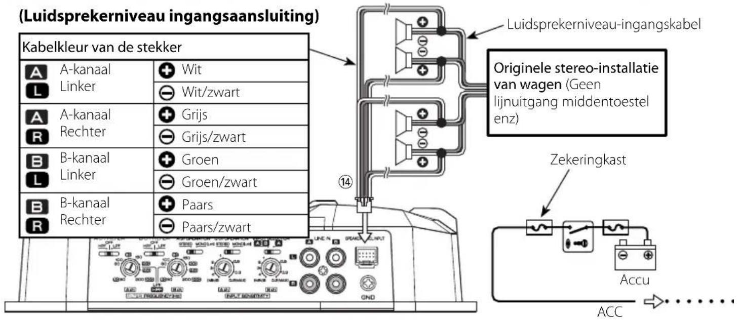 (Luidsprekerniveau ingangsaansluiting) Kabelkleur van de stekker A A-kanaal Linker Wit Wit/zwart A A-kanaal Rechter Grijs Grijs/zwart B B-kanaal Linker Groen Groen/zwart B B-kanaal Rechter Paars Paars/zwart 14 Luidsprekerniveau-ingangskabel Originele stereo-installatie van wagen (Geen lijnuitgang middentoestel enz) Zekeringkast Accu ACC