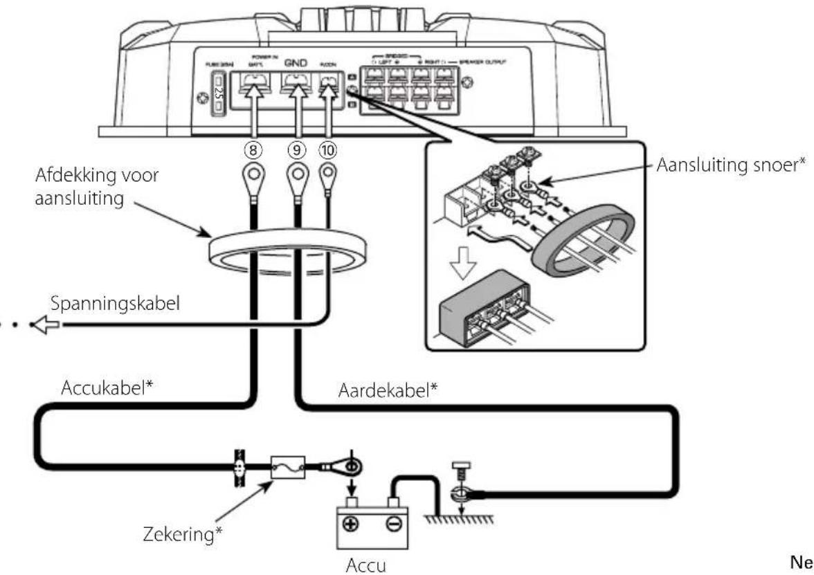 AFdekking voor aansluiting Spanningskabel Accukabel* Zekering* Accu Aansluiting snoer* Aardekabel* Ne