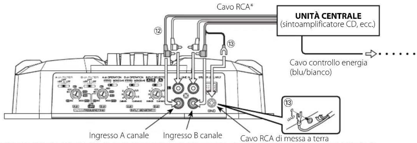 Cavo RCA* UNITÀ CENTRALE (sintoamplificatore CD, ecc.) Cavo controllo energia (blu/bianco) Ingresso A canale Ingresso B canale Cavo RCA di messa a terra