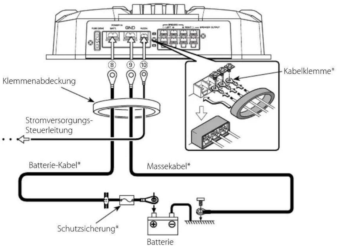 Klemmenabdeckung Stromversorgungs- Steuerleitung Batterie-Kabel* Massekabel* Schutzsicherung* Batterie Kabelklemme*
