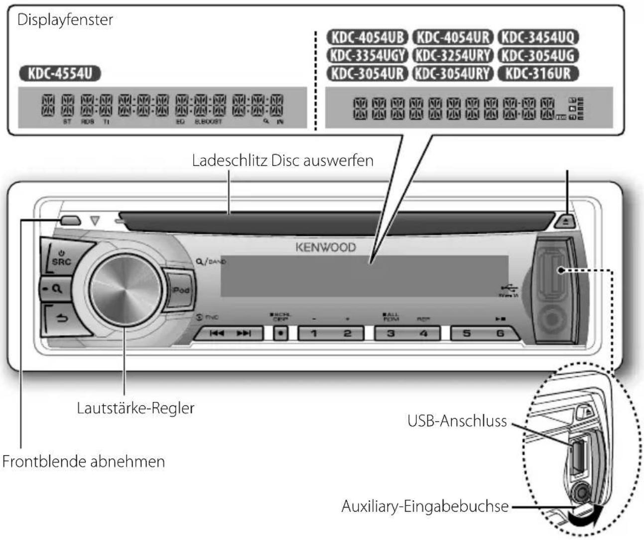 KENWOOD KDC-316UR - Grundbedienung - 1