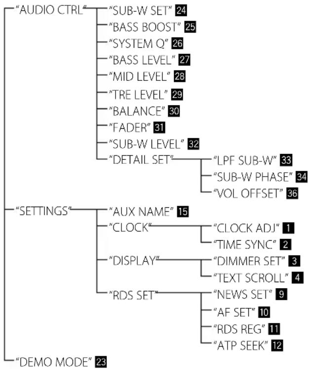 KENWOOD KDC-3047 - Funktionseinstellungen - 4