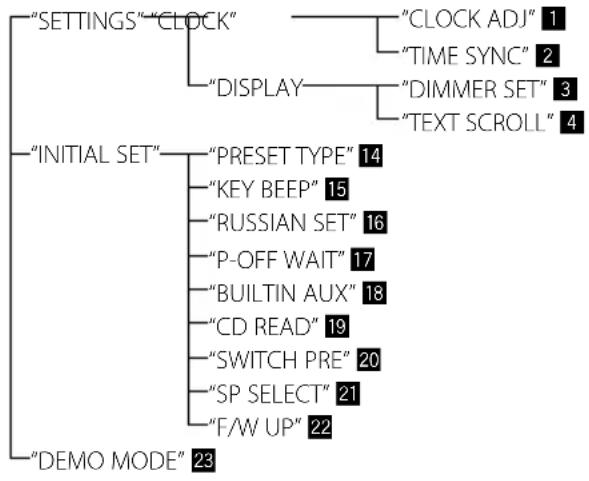 KENWOOD KDC-3047 - Funktionseinstellungen - 1