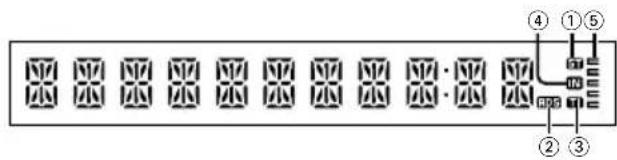 KENWOOD KDC-3047 - Display-Symbole - 1