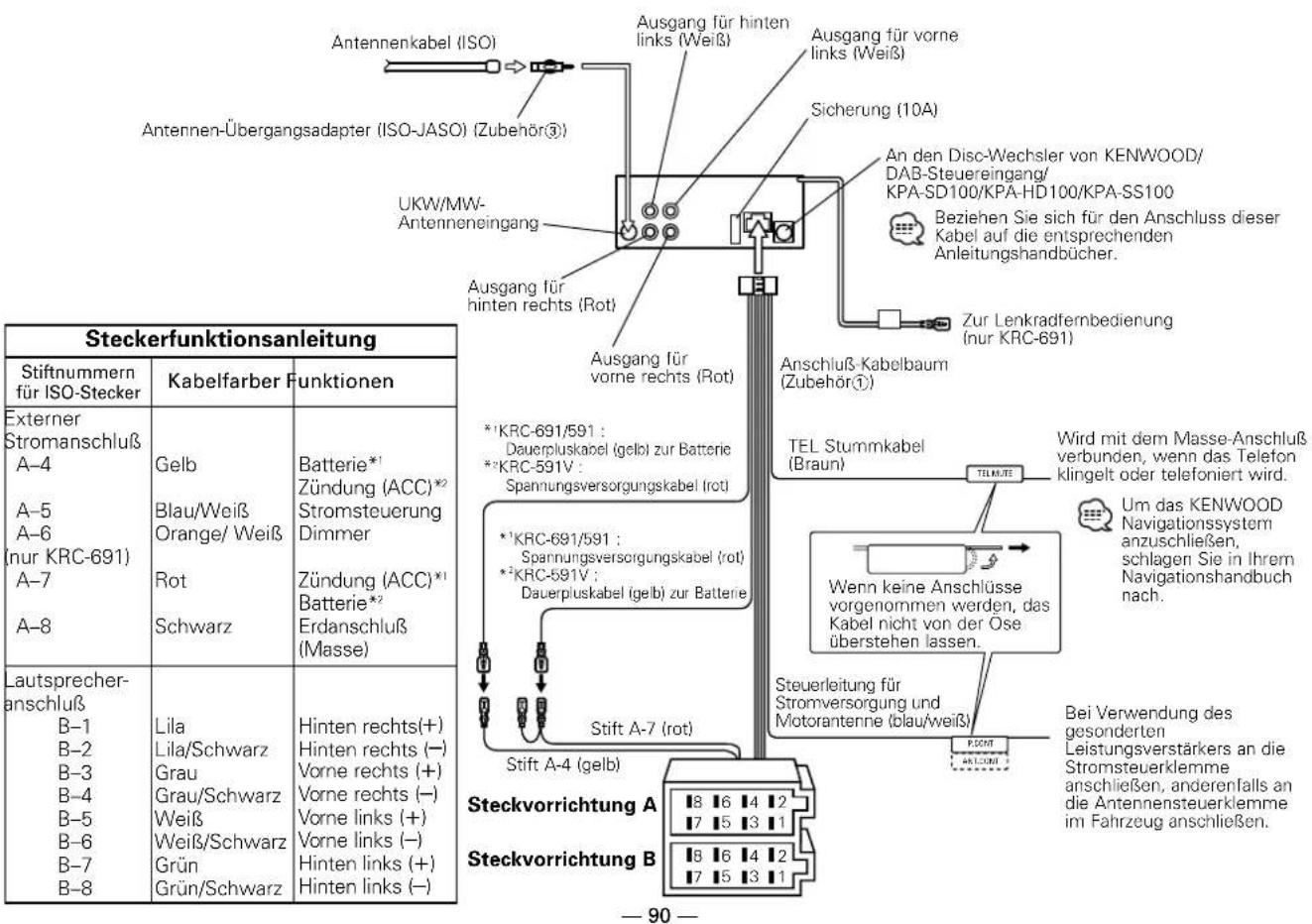 KENWOOD KRC-591V - Anschlußdiagramm - 1