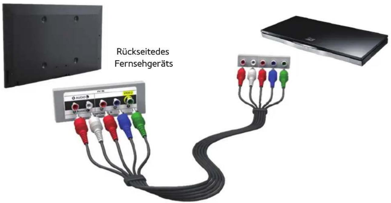 KENWOOD KPA-SD100 - Mit Hilfe eines Komponentenkabels (bis zu 1080i) - 1