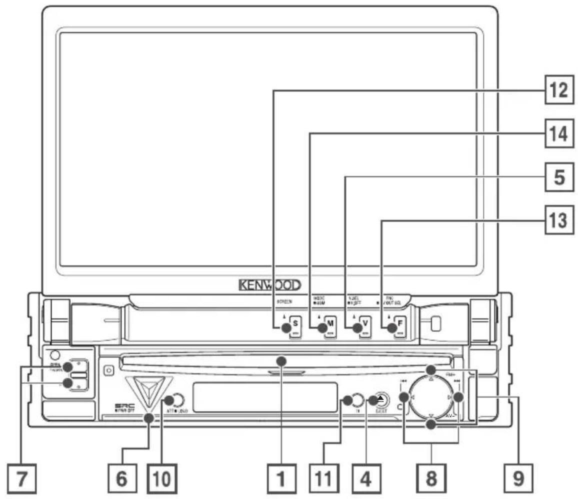 KENWOOD KVT-725DVD - Anbringen der Schutzabdeckung - 3