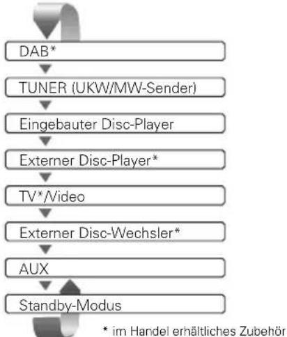 KENWOOD KVT-725DVD - [V.SEL]-Taste - 2