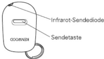 KENWOOD KRC-V791 - Mask Key - 1