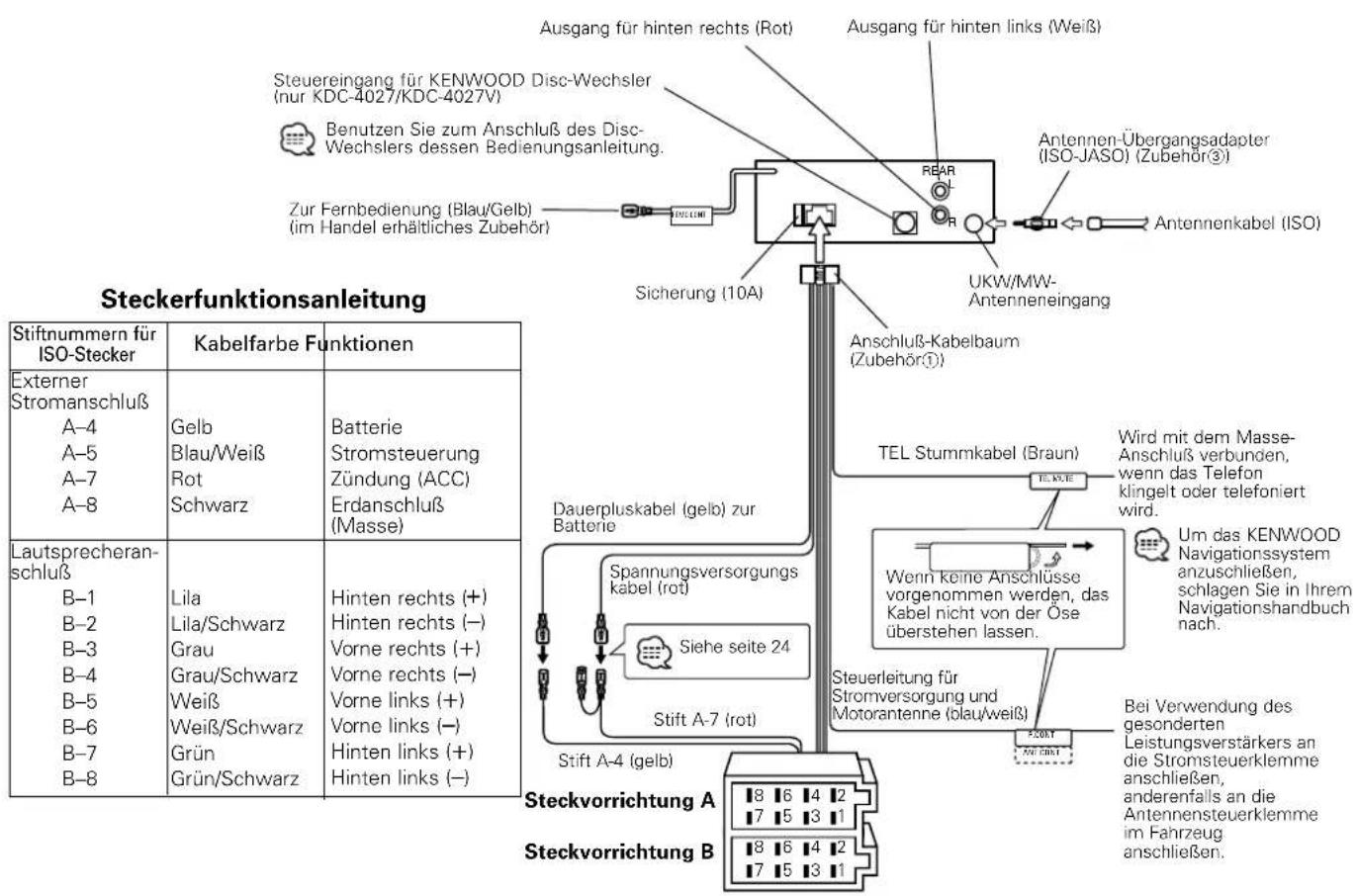 KENWOOD KDC-4027V - Anschlußdiagramm - 1