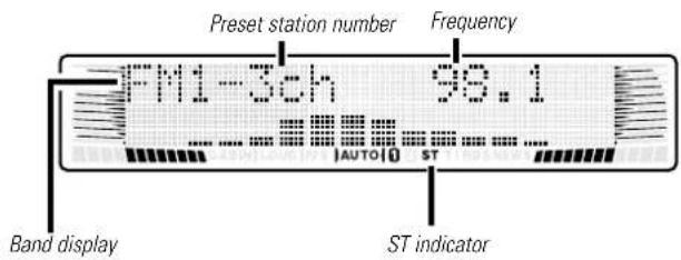 Preset station number Frequency FM1-3ch 98.1 Band display ST indicator