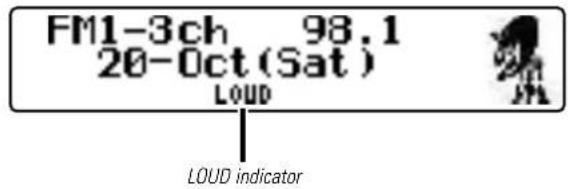 FM1-3ch 98.1 20-Oct (Sat) LOUD LOUD indicator