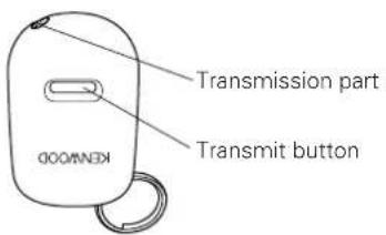 Transmission part Transmit button