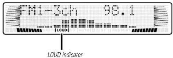 FM1-3ch 98.1 LOUD LOUD indicator