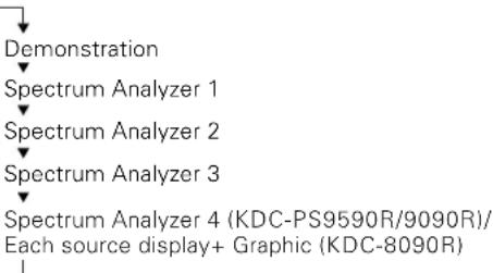 KENWOOD KDC-PS9590R - Switching Full-Screen Display - 1