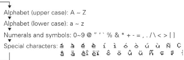 Alphabet (upper case): A ~ Z Alphabet (lower case): a ~ z Numerals and symbols: 0~9 @ " ′ % & * + - = , . / \ < > [ ] Special characters: ⌊ a æ e i í ó ò ú ñ C a ä eï eï ð ð û û ñ ♀ § i