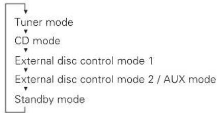 KENWOOD KDC-PS9590R - Switching Modes: - 1