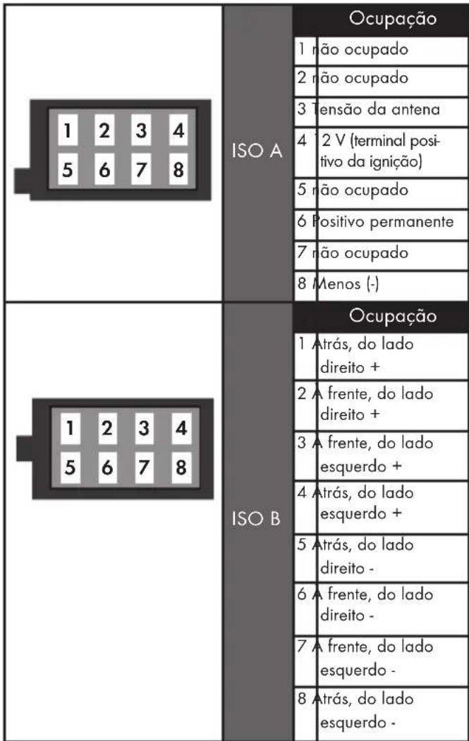 SILVERCREST KH 2375 - Ocupação das ligações ISO - 1