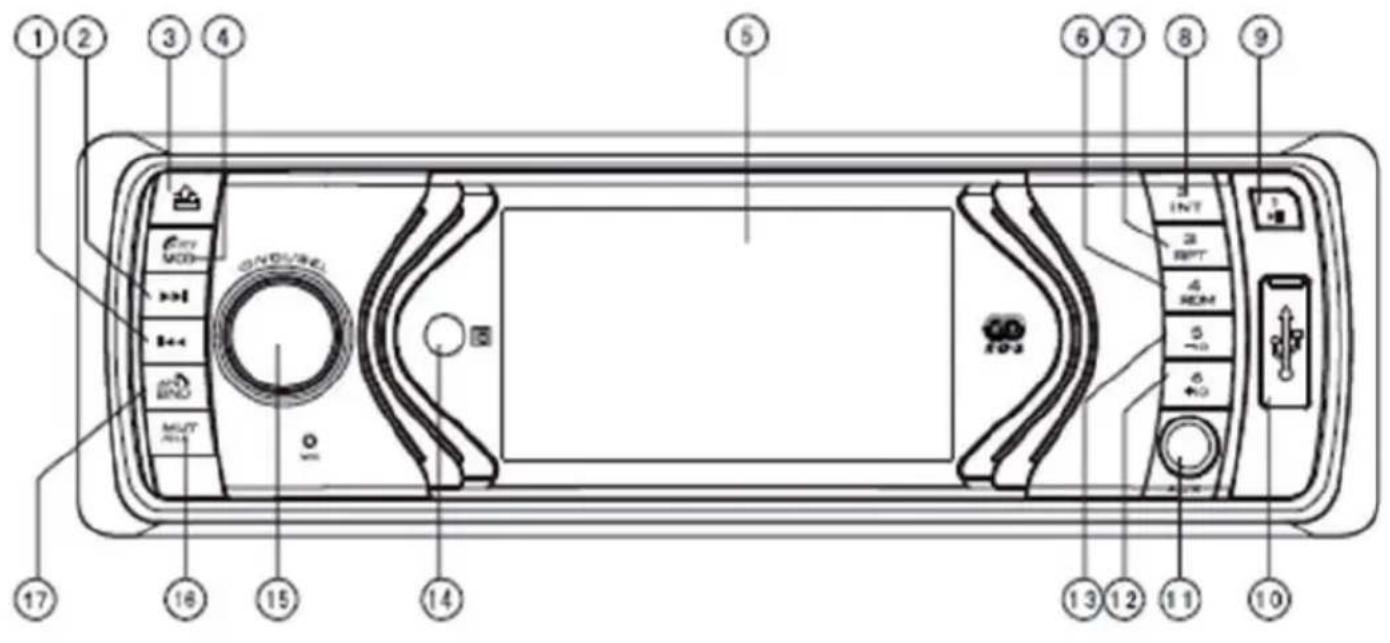 Diagram of a mobile phone rear panel with numbered labels pointing to various function buttons and control knobs.