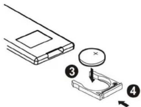 Diagram showing a device with a circular component and four labeled parts, likely illustrating a mechanical or electrical assembly.