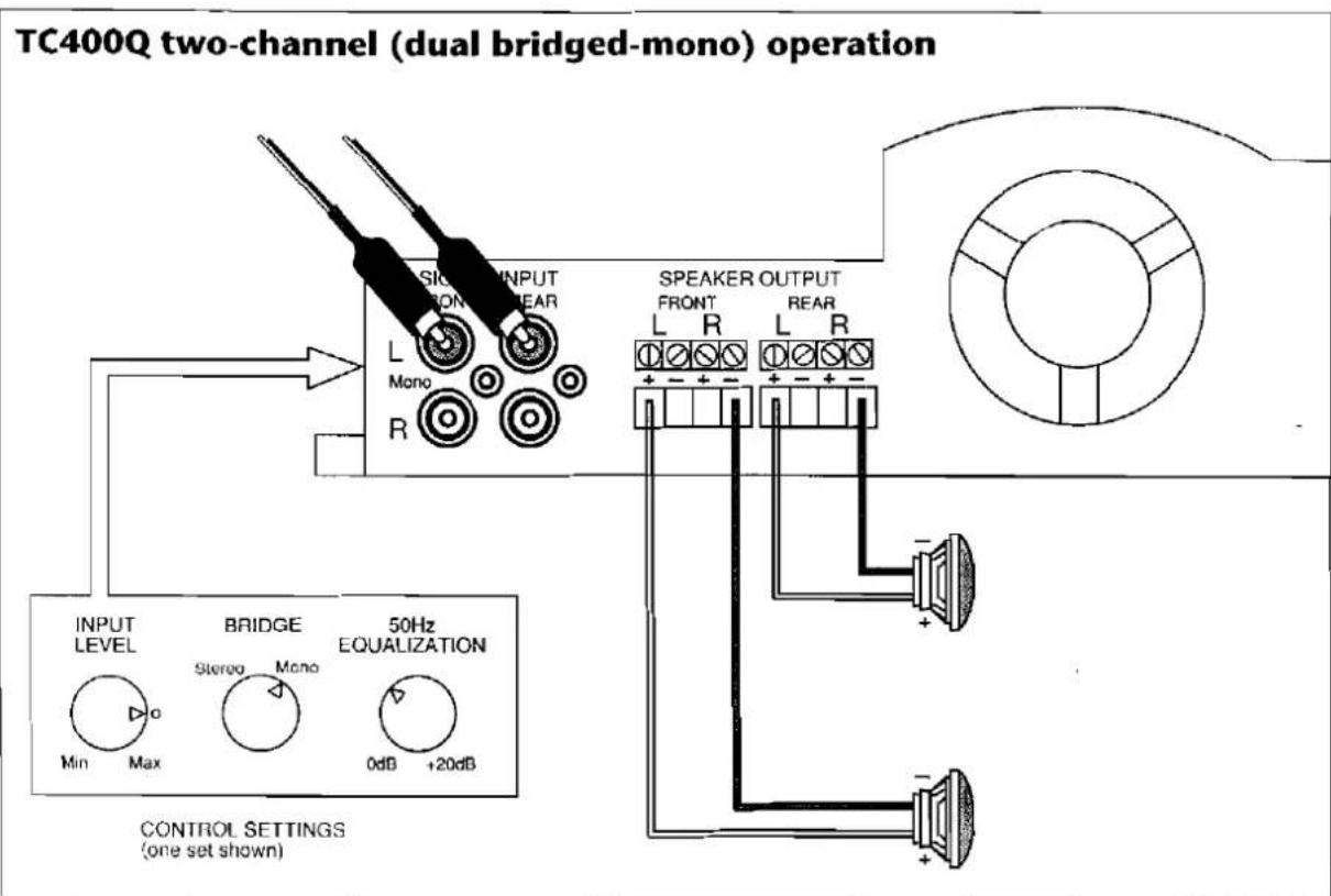 TC400Q two-channel (dual bridged-mono) operation SIGNAL INPUT ON NEAR L Mono R SPEAKER OUTPUT FRONT L R L R + - + - BRIDGE 50Hz EQUALIZATION INPUT LEVEL BRIDGE Stereo Mono 0dB +20dB CONTROL SETTINGS (one set shown)