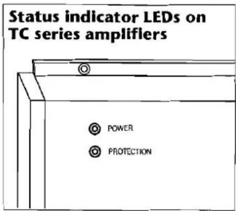 Status indicator LEDs on TC series amplifiers POWER PROTECTION