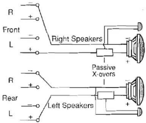 R + Front - L + Right Speakers Passive X-overs R + Rear - L + Left Speakers